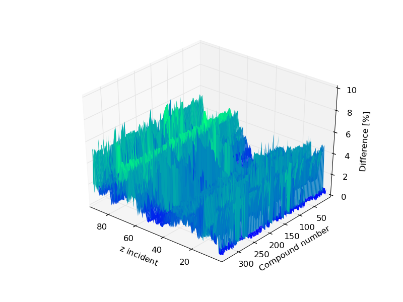 3dplot blu compounds